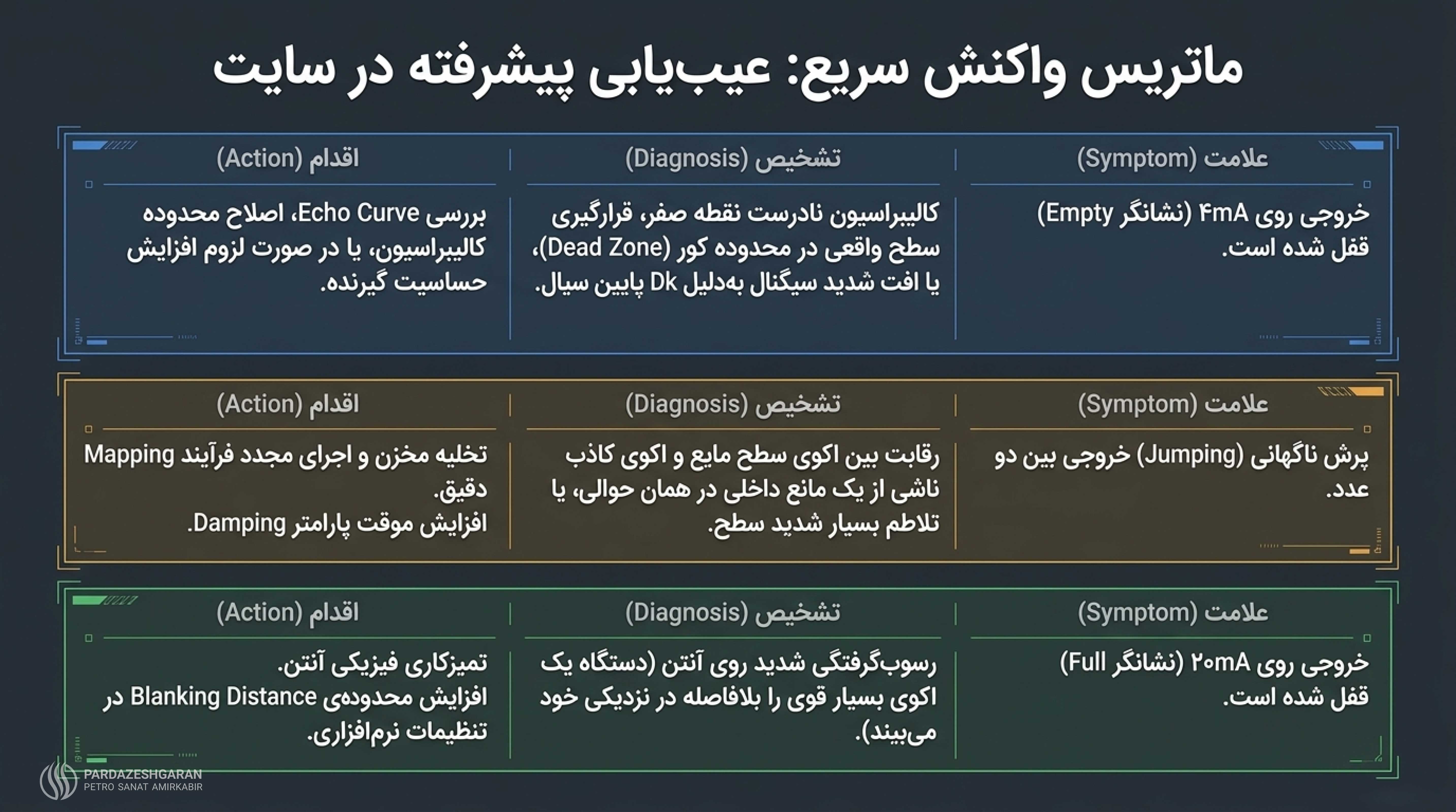 عيب يابى بيشرفته در سايت