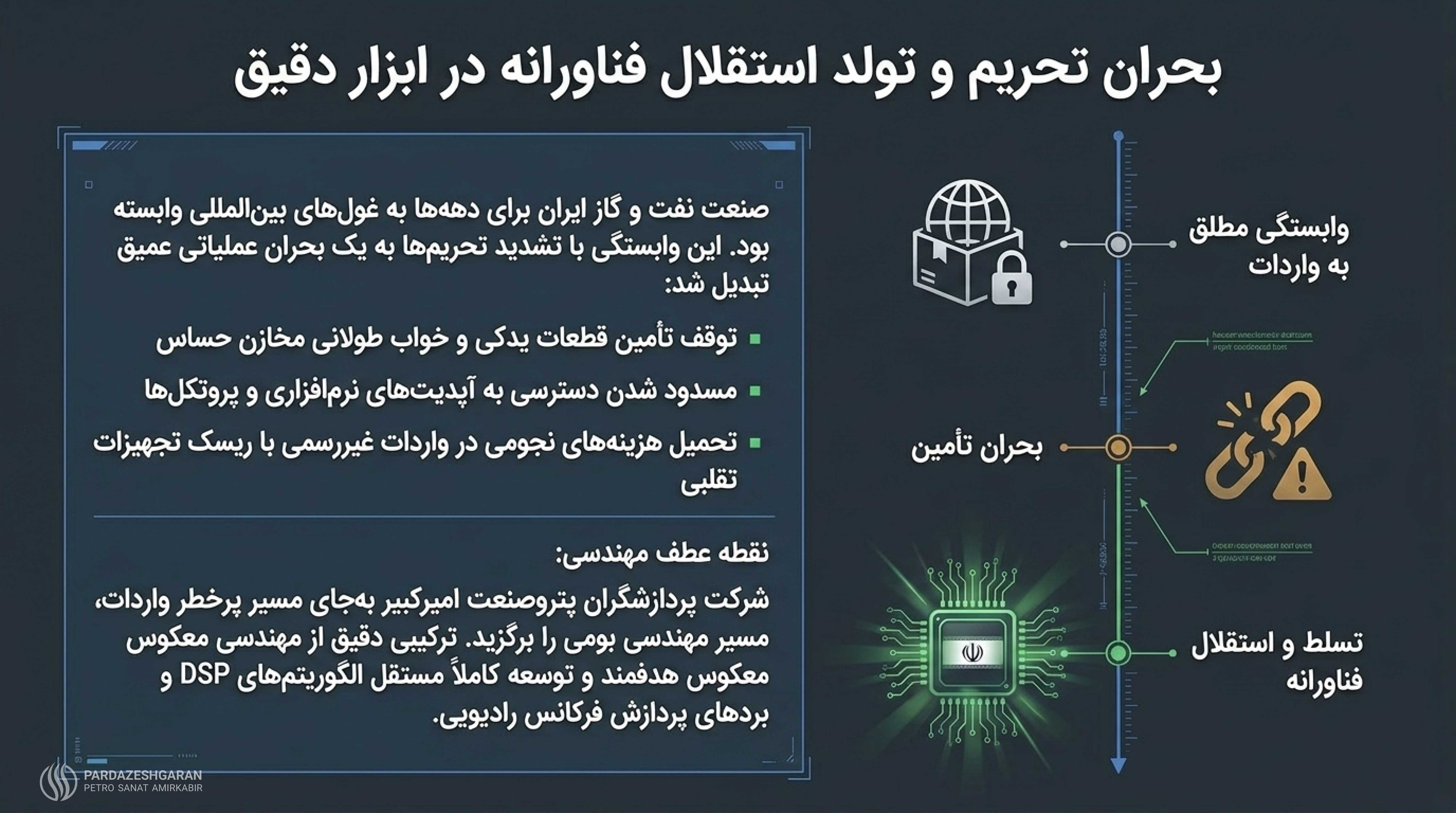 اثرات تحریم