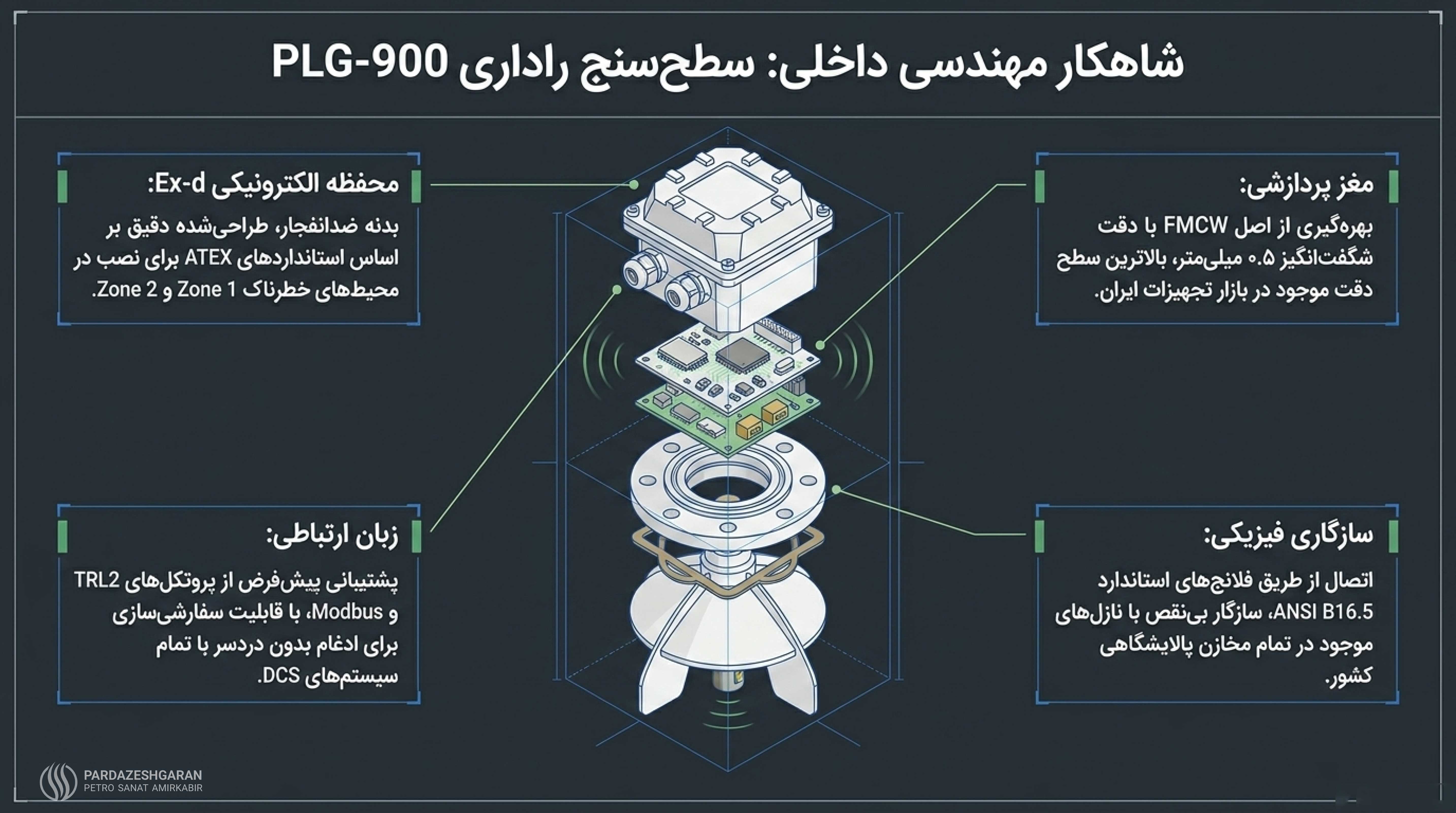 شاهكار مهندسى داخلى: سطح سنج رادارى PLG-900