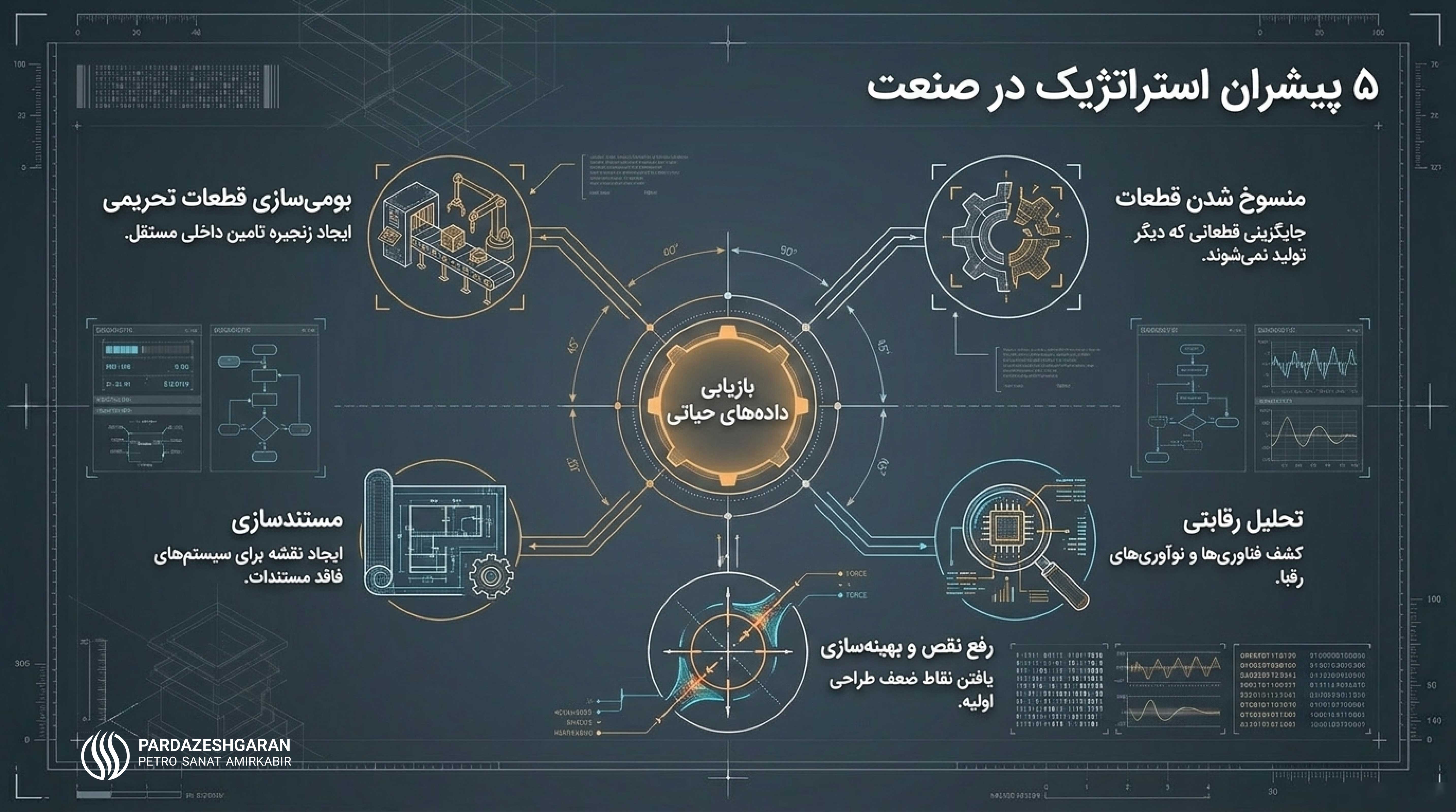 ۵ کاربرد اصلی مهندسی معکوس در صنعت