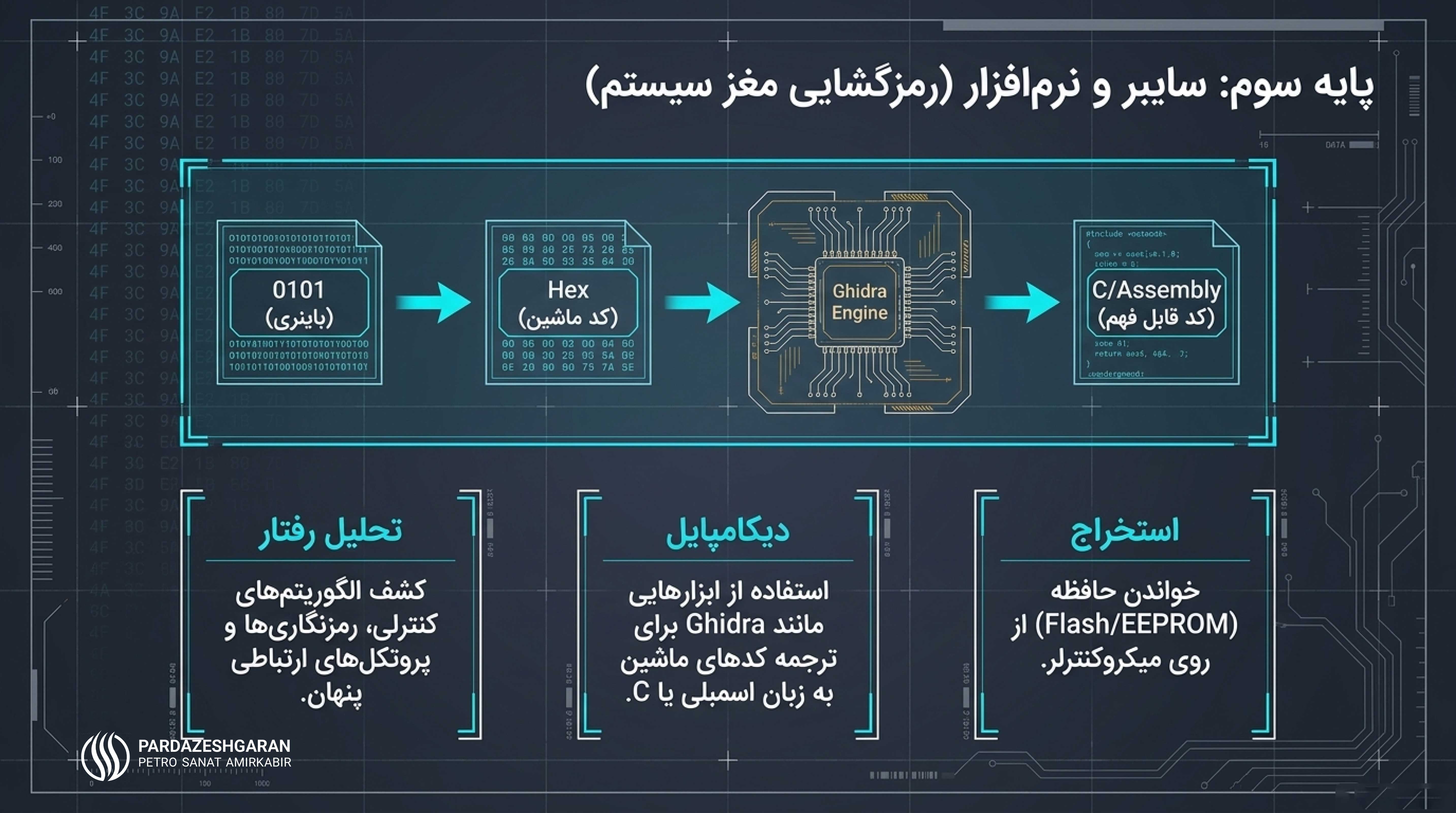 کالبدشکافی مدار چاپی