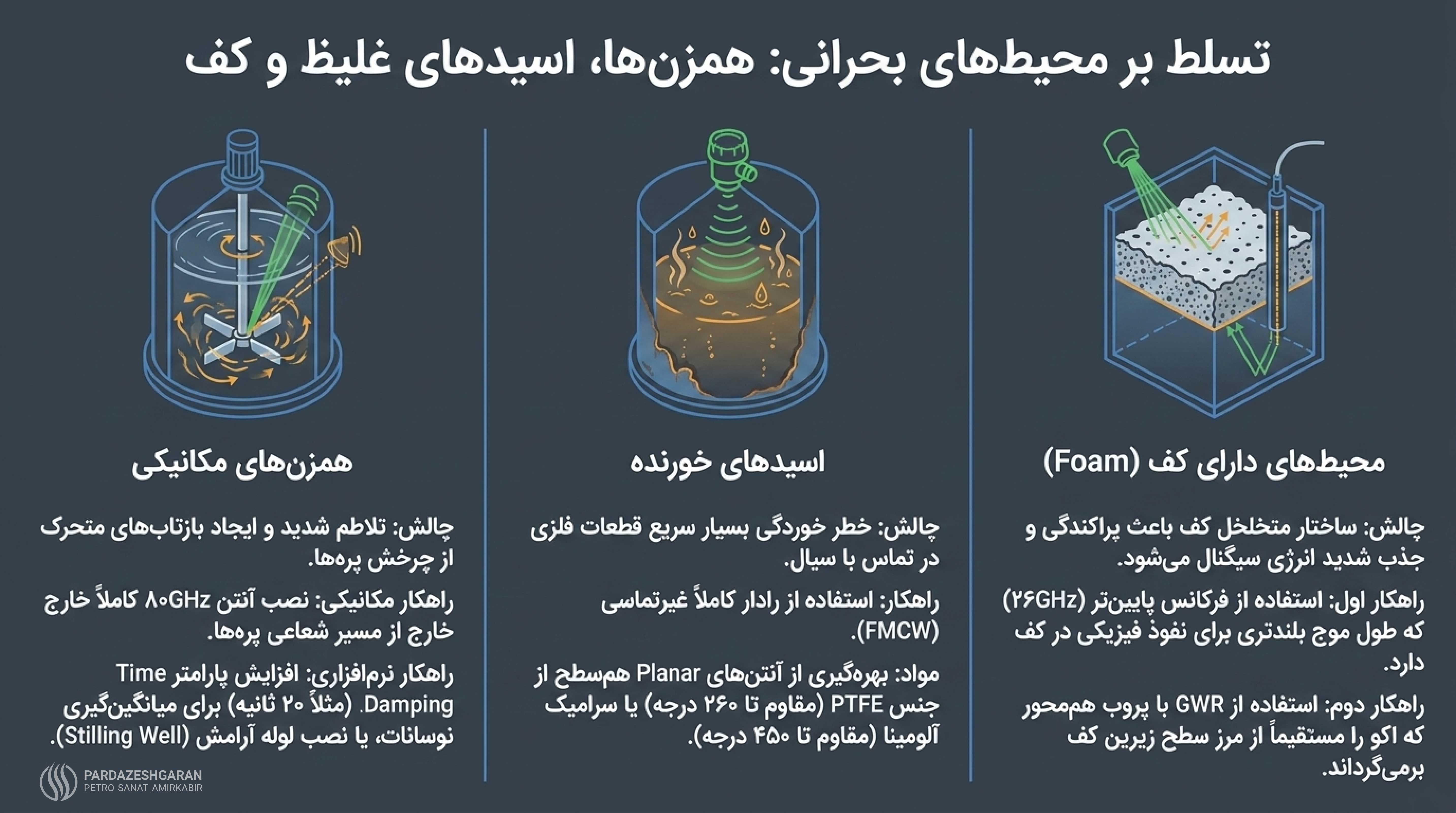 تسلط بر محيطهاى بحرانى: همزن ها، اسيدهاى غليظ و كف